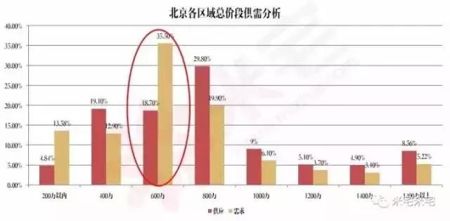 北京市房價最新動態(tài)，市場走勢分析與未來預(yù)測