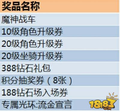 新澳天天彩資料大全最新版本,深層策略數據執(zhí)行_黃金版80.285