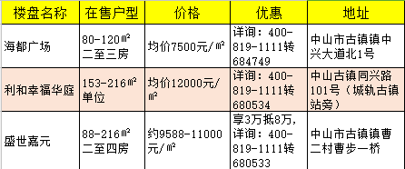 中山黃圃房價最新動態(tài)，市場走勢分析與購房指南