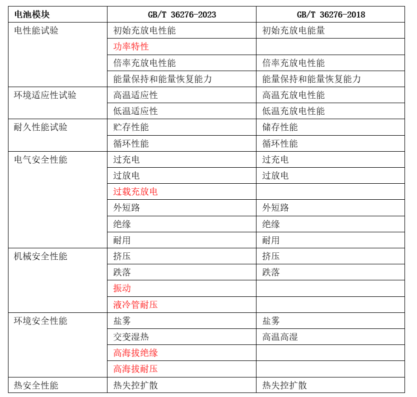 2023新澳門免費開獎記錄,有效解答解釋落實_專業(yè)版43.857