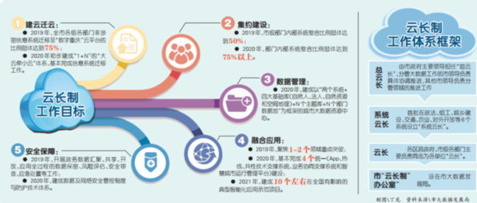 新澳門精準四肖期期準,數據驅動方案實施_儲蓄版41.177