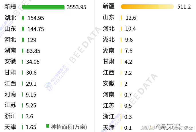 2024年7777788888新版跑狗圖,現(xiàn)狀分析解釋定義_HT65.184