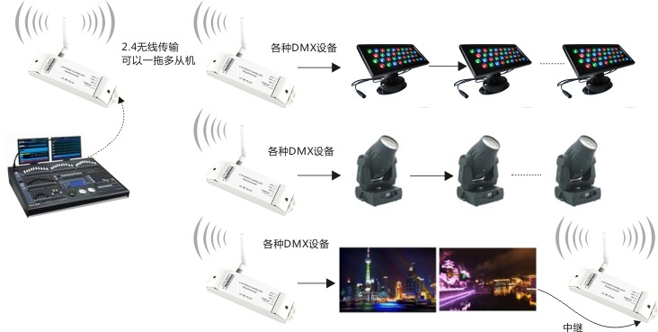 最新無線數字接收器使用指南