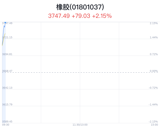 大橡塑股票最新消息全面解析