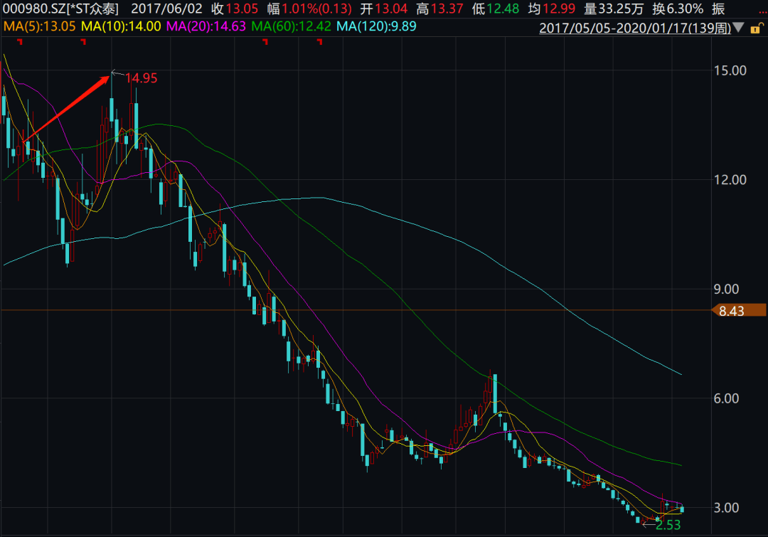 萬馬股份定增方案通過，開啟全新企業(yè)篇章