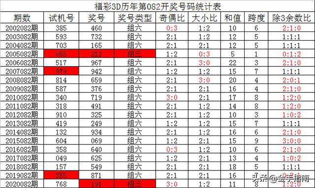 排三家彩最新雙膽背后的風險警示分析