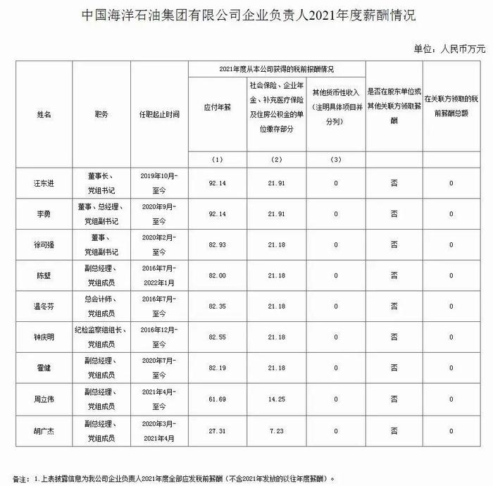 中海油裁員最新動態及其影響深度解析