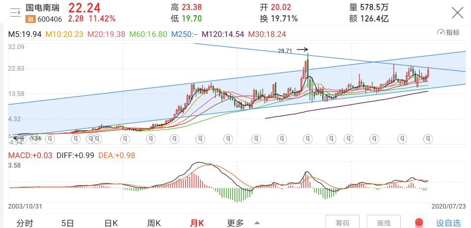 國電南瑞深度整合開啟智能電力新時(shí)代，最新重組新聞速遞