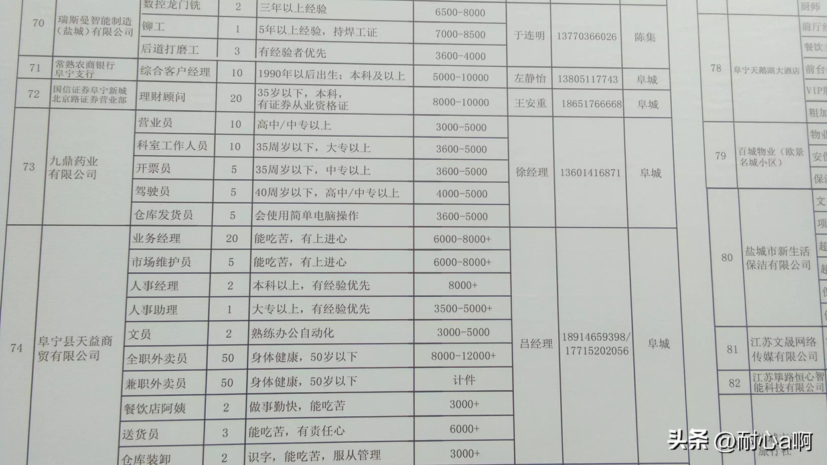 呂四最新招聘信息發布