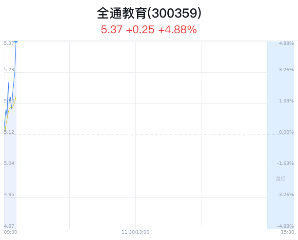 全通教育股票最新消息綜合報(bào)道