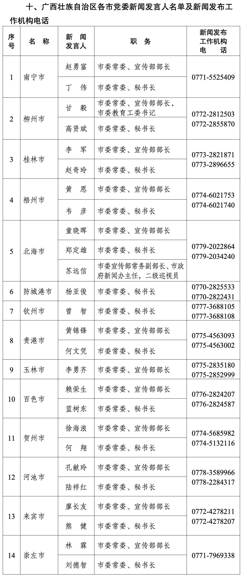 廣西區黨委最新任免名單揭曉