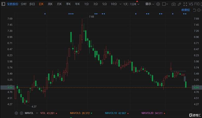 寶勝股份股票最新消息全面解讀與分析