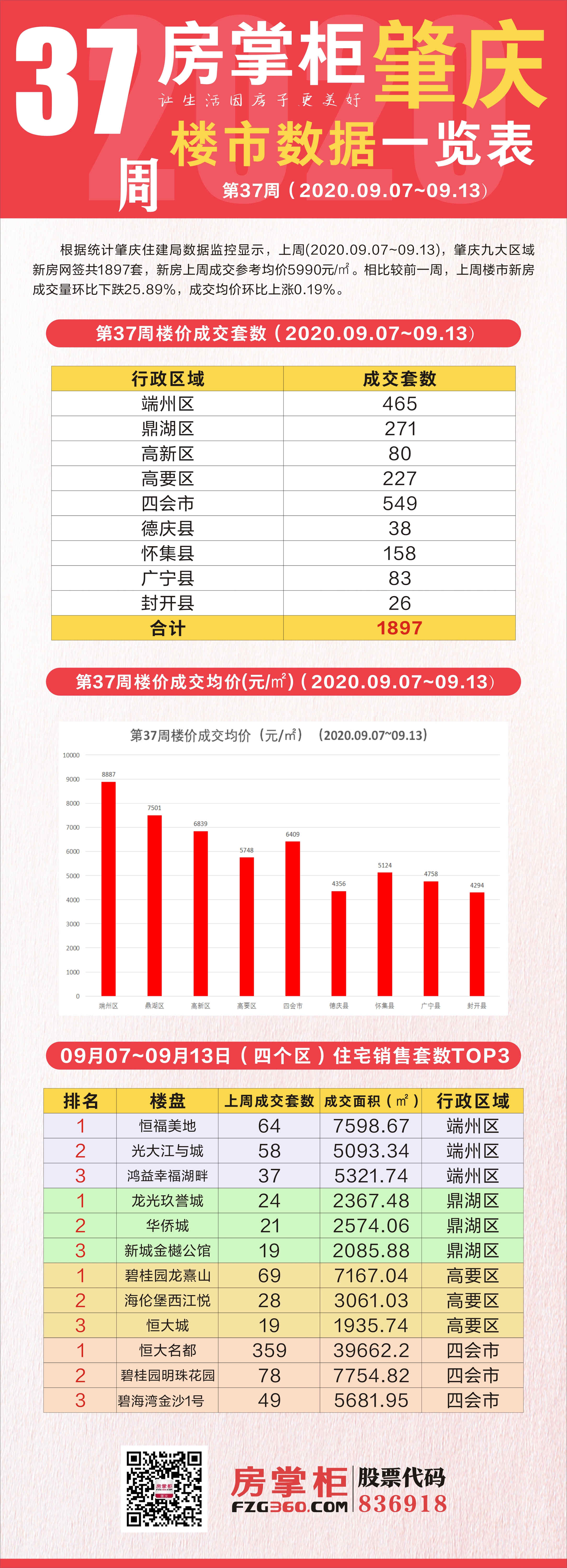 四會(huì)市房價(jià)最新動(dòng)態(tài)解析