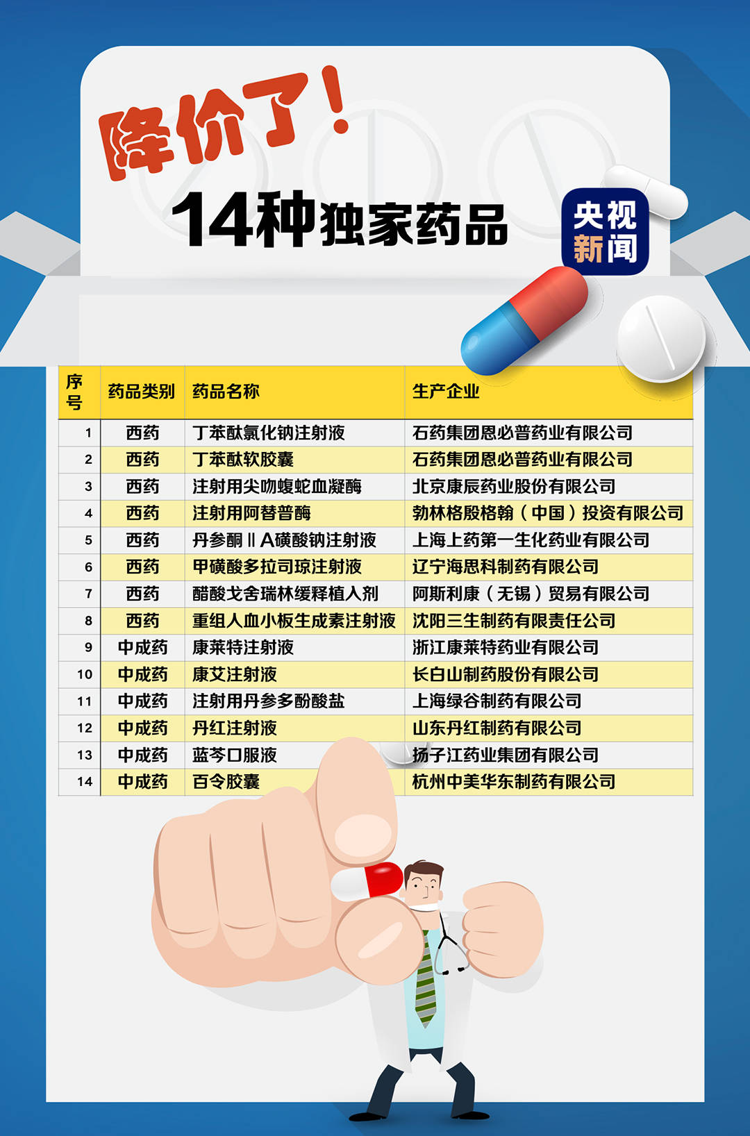 最新國家醫保藥品目錄，醫療保障事業發展的助推器