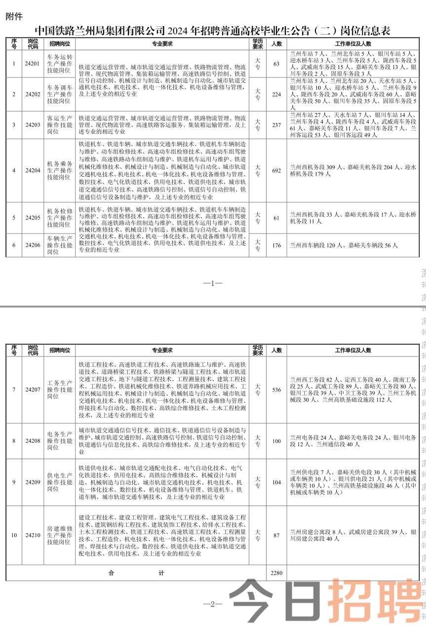 寧夏銀川最新招聘信息匯總