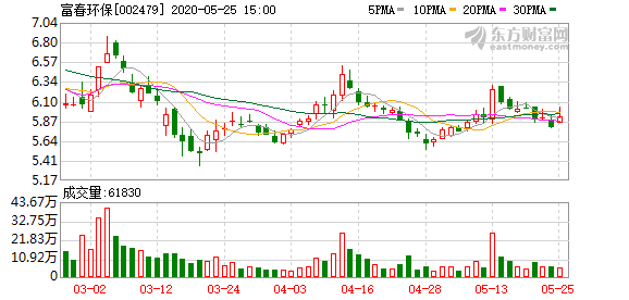 富春環(huán)保最新動(dòng)態(tài)全面解讀