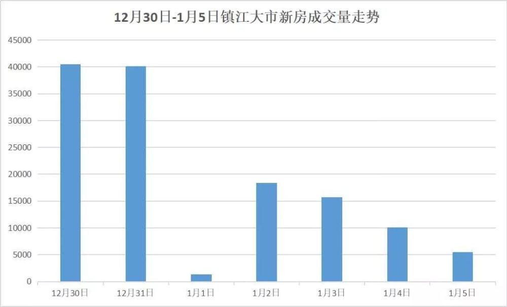 鎮(zhèn)江房?jī)r(jià)走勢(shì)揭秘，最新消息、市場(chǎng)分析與預(yù)測(cè)