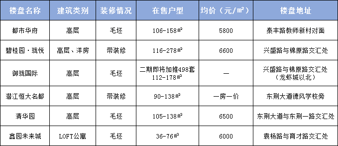 沅江市房價(jià)走勢最新分析報(bào)告