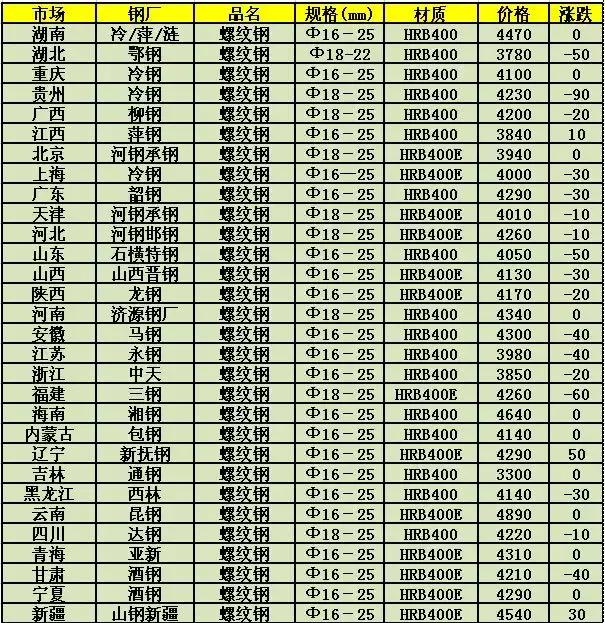 鋼材價格最新行情分析，市場走勢及影響因素深度探討