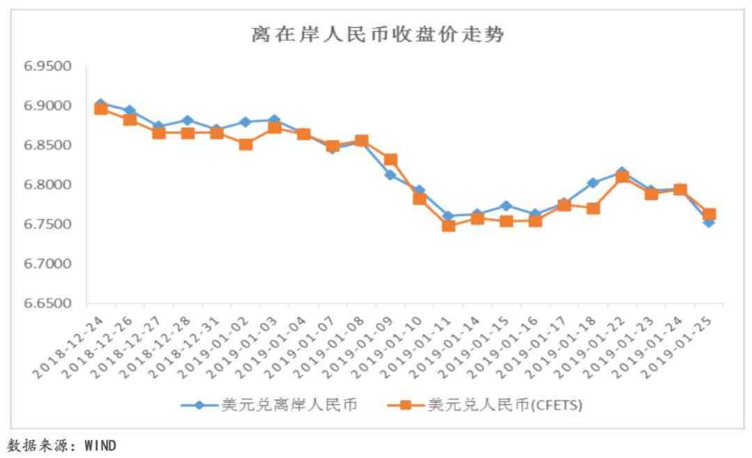 國際原油價格走勢圖及影響因素深度解析