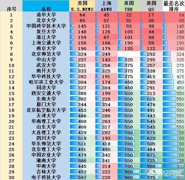 探索高等教育新格局，最新全國大學排名榜單揭曉