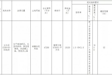 寧波土地拍賣最新動態(tài)，揭示城市強勁發(fā)展脈搏