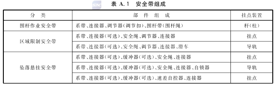 安全帶最新國(guó)家標(biāo)準(zhǔn)，提升安全，守護(hù)生命防線