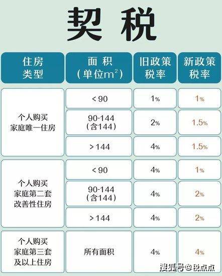 最新稅點變動及其對經(jīng)濟社會的深遠影響