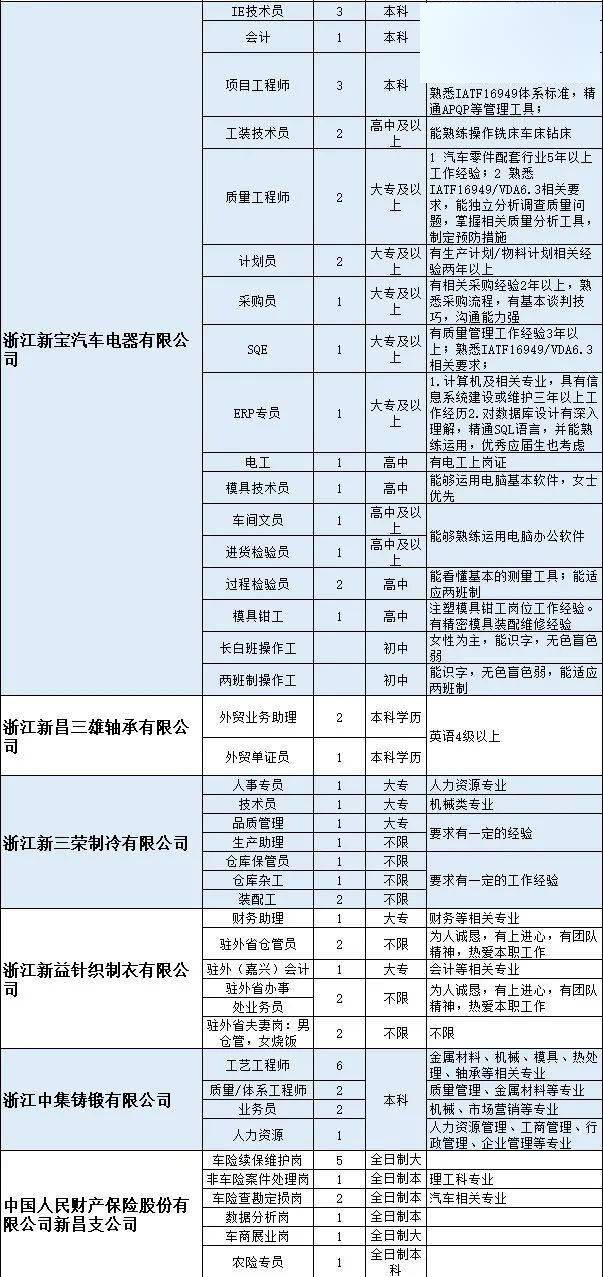 新昌招聘網最新招聘動態深度解讀