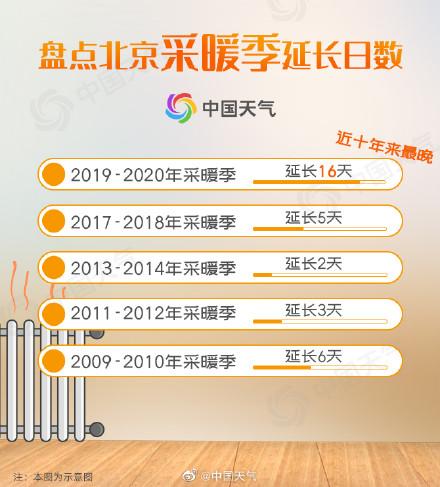 北京延遲退休逐步推進，最新消息平穩過渡報道