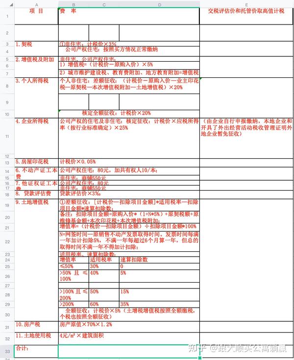 最新二手房稅費計算器，輕松助力購房者精準計算交易成本