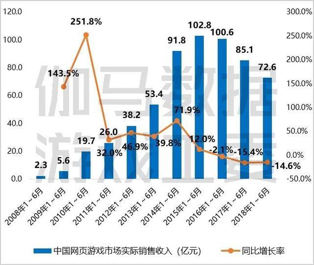 2024年澳門歷史記錄｜數據解釋說明規劃