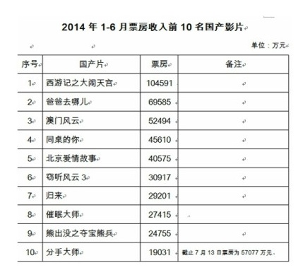 西游最新票房報告，電影市場的繁榮與機遇揭秘