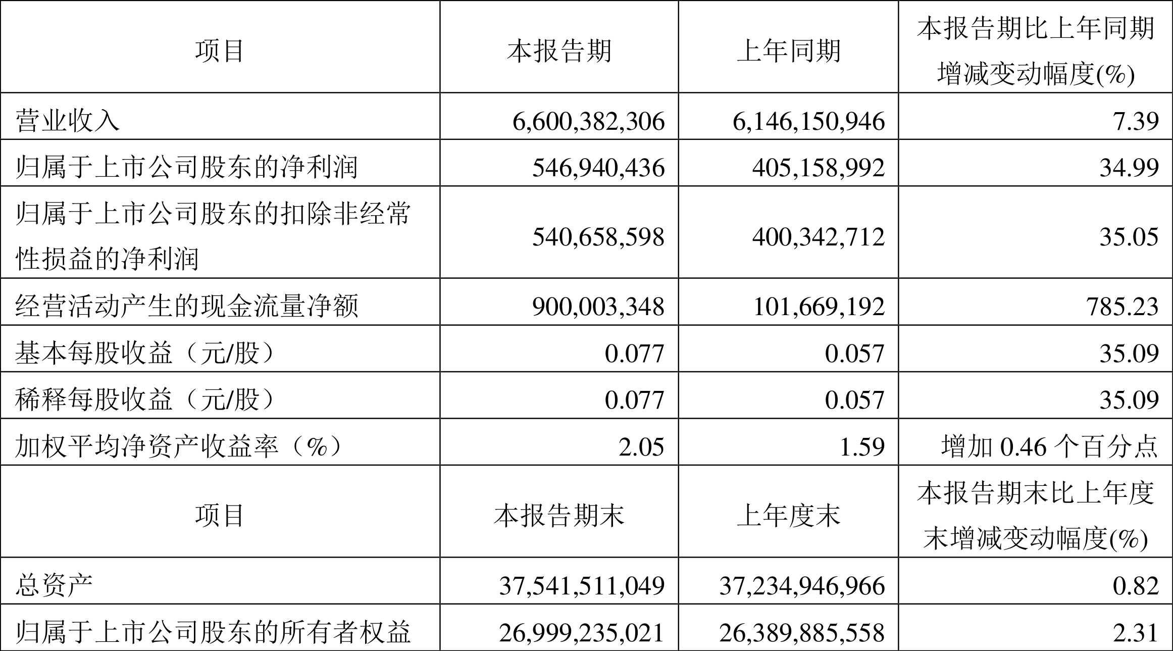 2024新澳精準資料大全,數據驅動方案實施_WearOS34.99