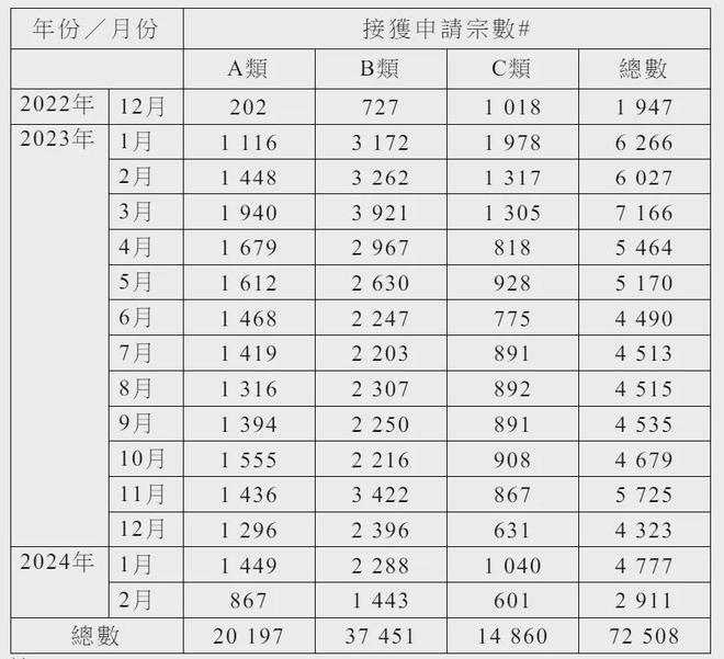 香港免費大全資料大全｜數據解釋說明規劃