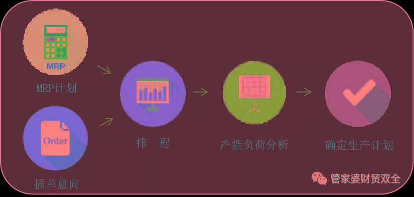 管家婆一碼一肖正確｜數據解釋說明規劃