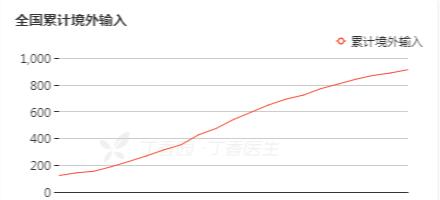 全球疫情最新動(dòng)態(tài)及未來(lái)展望，2023年疫情現(xiàn)狀與展望