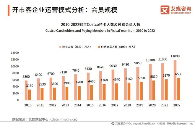 新奧2024年免費資料大全,數據驅動執行方案_uShop62.804