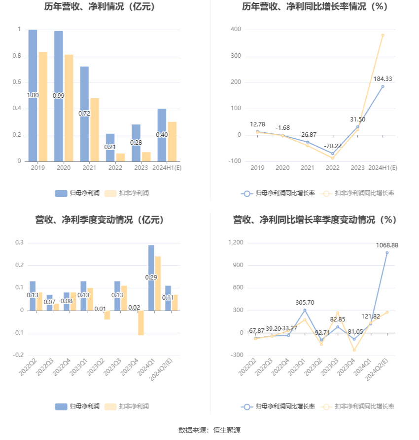 新澳2024天天正版資料大全,可靠性方案操作策略_SHD55.205