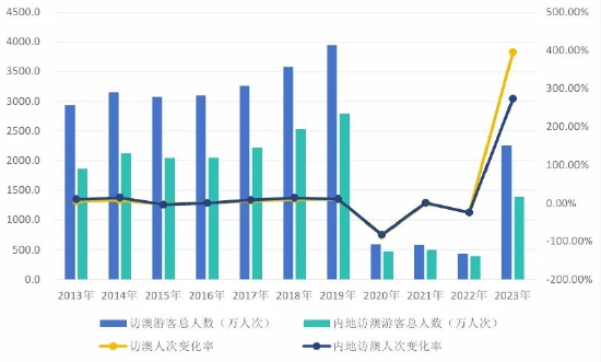 2024澳門天天六開彩開獎結果｜數據解釋說明規劃