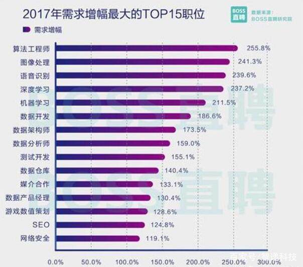 免費(fèi)澳彩資料查詢,新興技術(shù)推進(jìn)策略_MP32.422