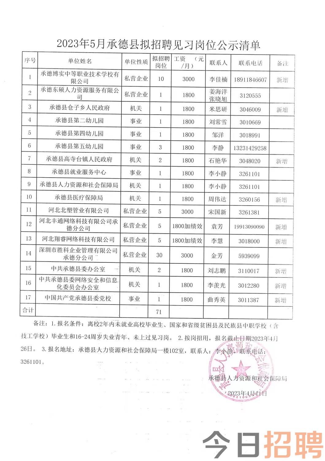 承德縣招聘網最新招聘動態深度解析