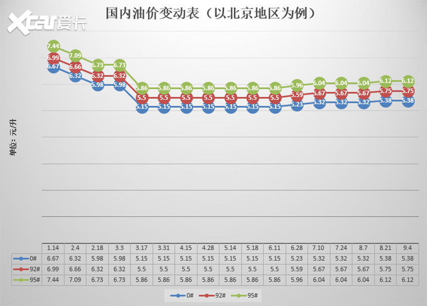 發(fā)改委最新油價調整詳解，影響、原因及未來展望