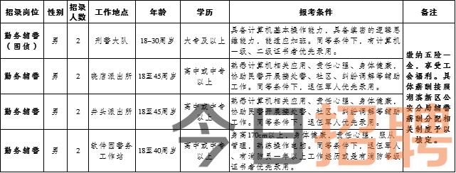 長春今日最新招聘信息匯總