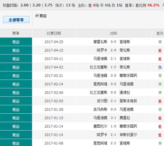 62827cσm澳彩資料查詢優勢頭數,實地執行考察設計_探索版13.562