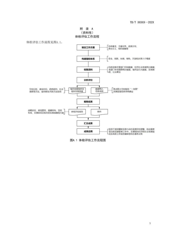 2024最新奧馬資料傳真,標準化程序評估_2DM35.248