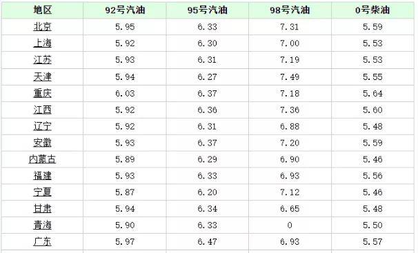 油價(jià)調(diào)整最新消息，92號(hào)汽油價(jià)格動(dòng)態(tài)深度解析