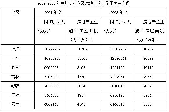 新門內(nèi)部精準(zhǔn)資料免費,統(tǒng)計解答解釋定義_體驗版85.305