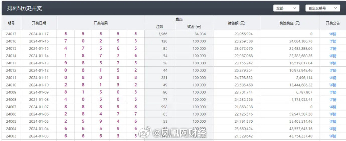 澳門天天開彩開獎結(jié)果,權(quán)威解讀說明_優(yōu)選版40.712