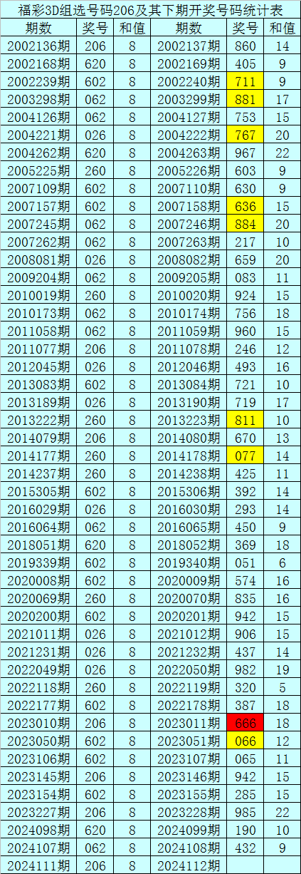 4449999火鳳凰論壇大全,效率資料解釋落實(shí)_KP19.860